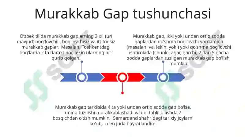 Murakkab qo'shma gap va uning turlari 3