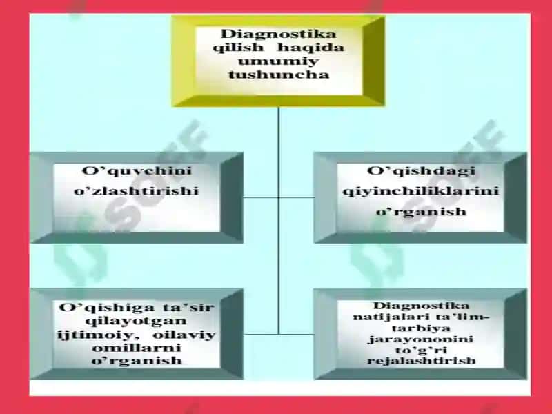 Pedagogik diagnostikada tarbiyalovchi vazifalar 3