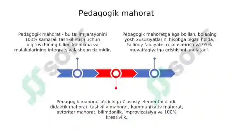 Pedagogik mahorat 3