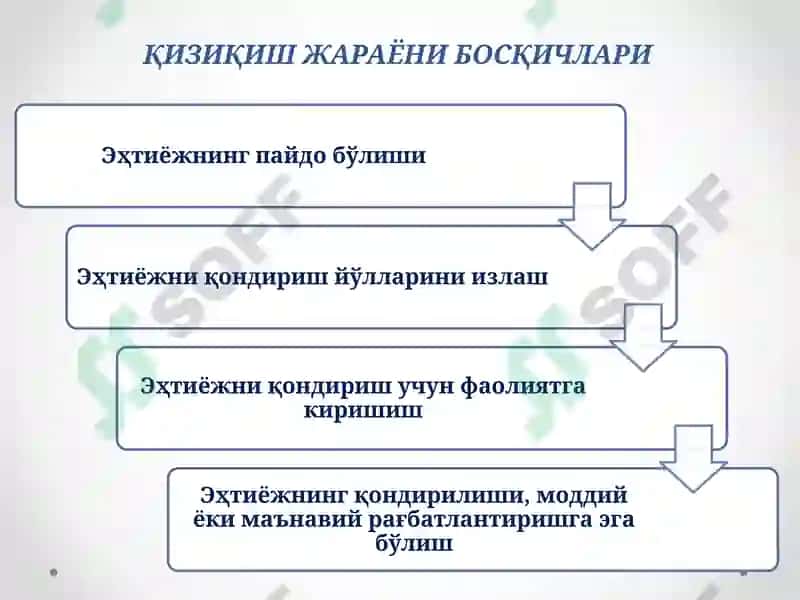 Инсон ресурсларини равишлантириш 3