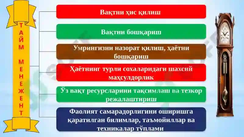 TAYM-MENEDZHMENT, O'QISH VA ISHDA VAQTN SAMARALI BOSHQARISH USULLARI 3