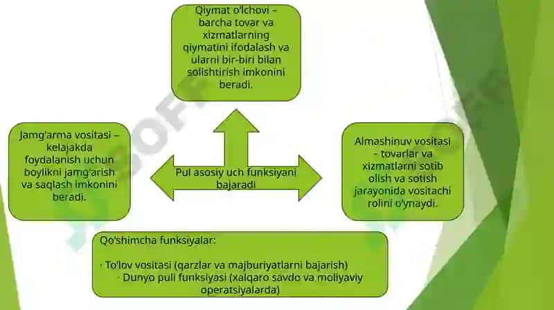 Pulning kelib chiqishi 3