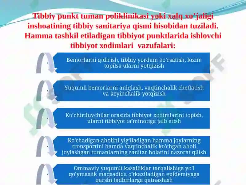 Fuqarо muhоfаzаsining tibbiy хizmаti dushmаn хujumi 3