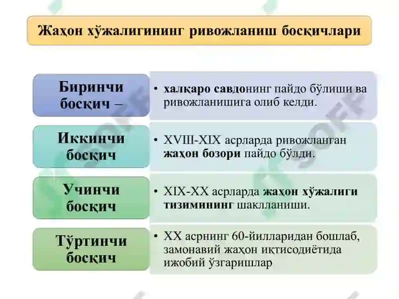 Босқичлари 3