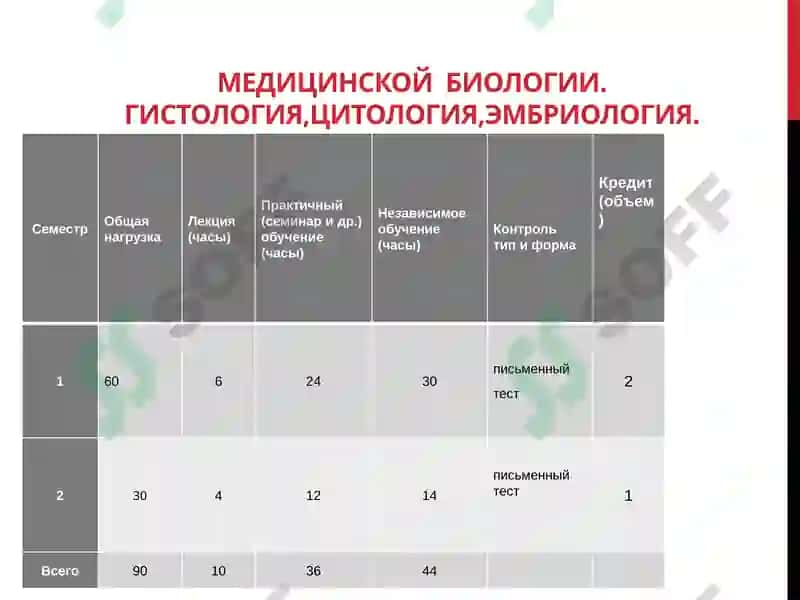 Лекции по медицинской биологии 3