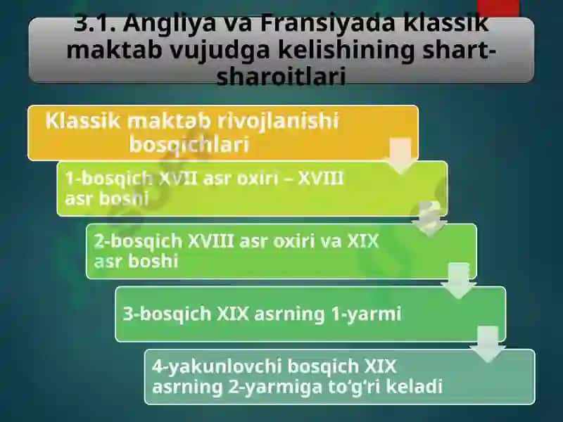 Klassik Maktabning Iqtisodiy Ta'limotlari 3