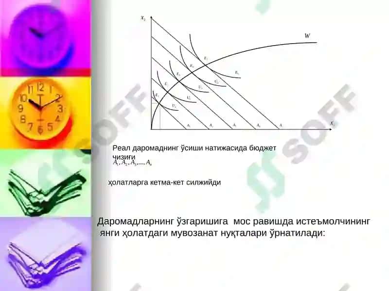 Даромад-истеъмол чизиғи 3