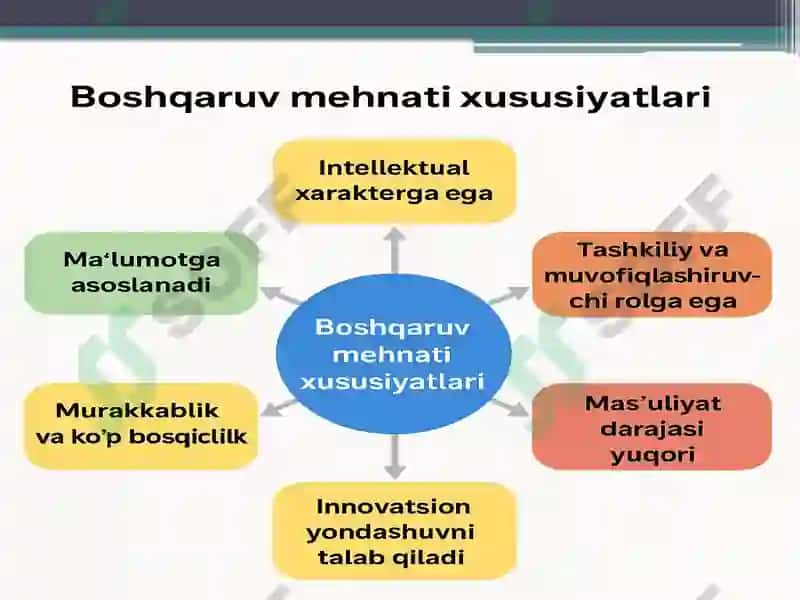 Boshqaruvmehnatining ta’rifi 3