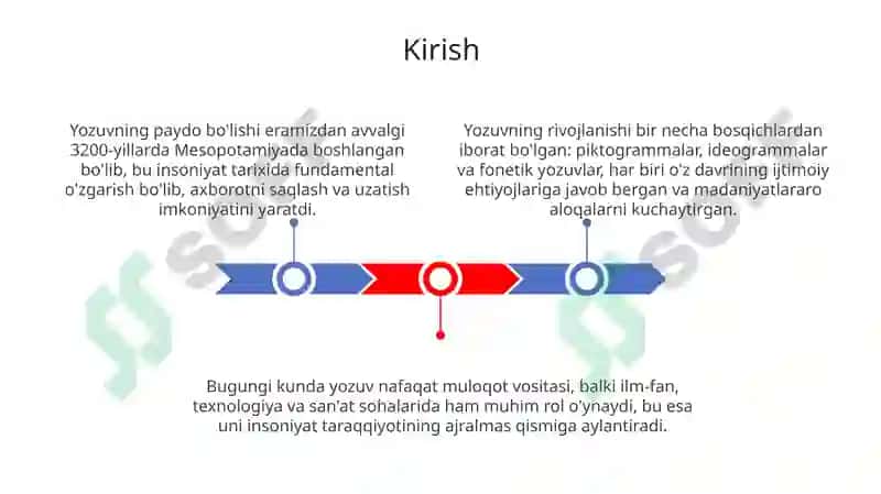 Yozuv va uning tarixi, tulari, ahamiyati 3