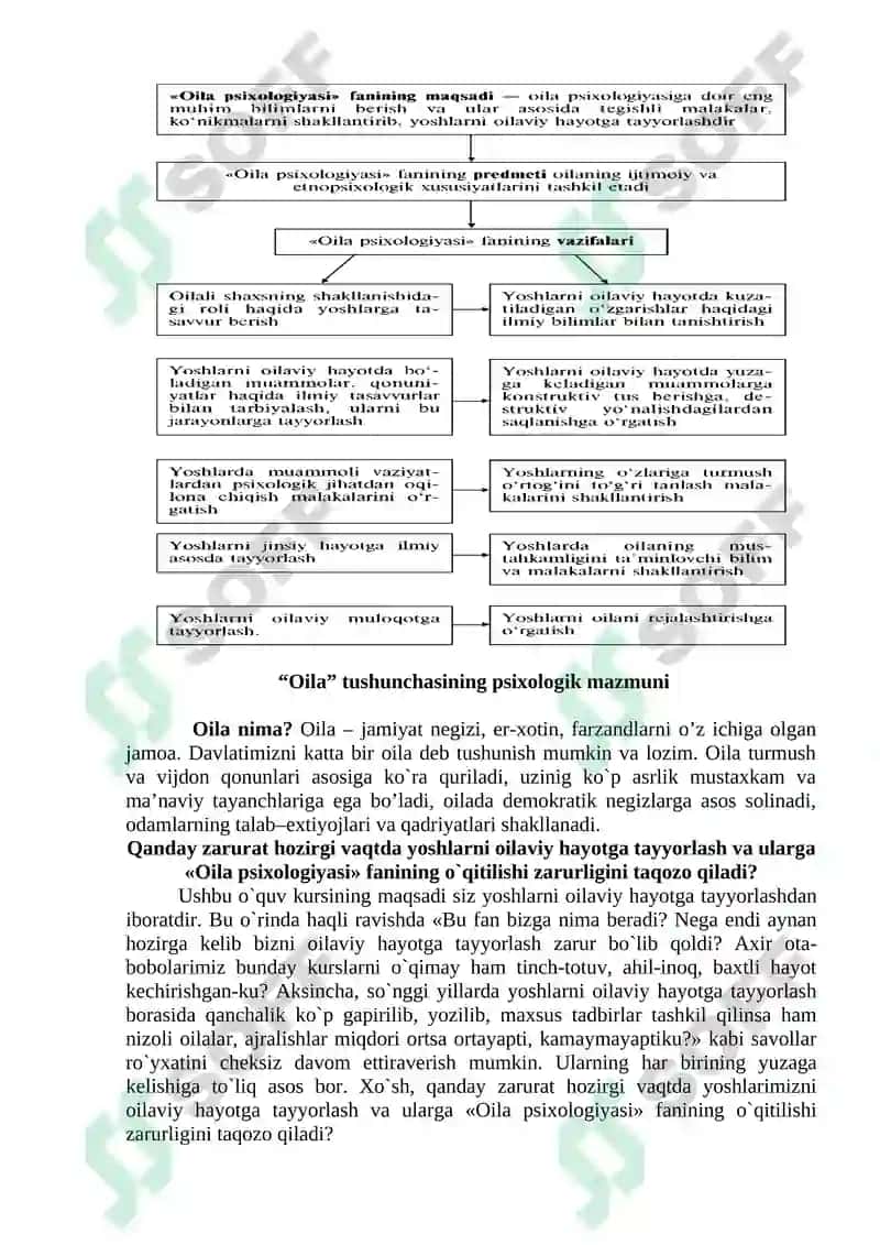Oila psixologiyasi 3