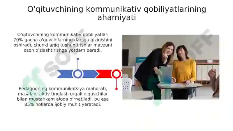 O'qituvchining kommunikativ qobilyatlari 3