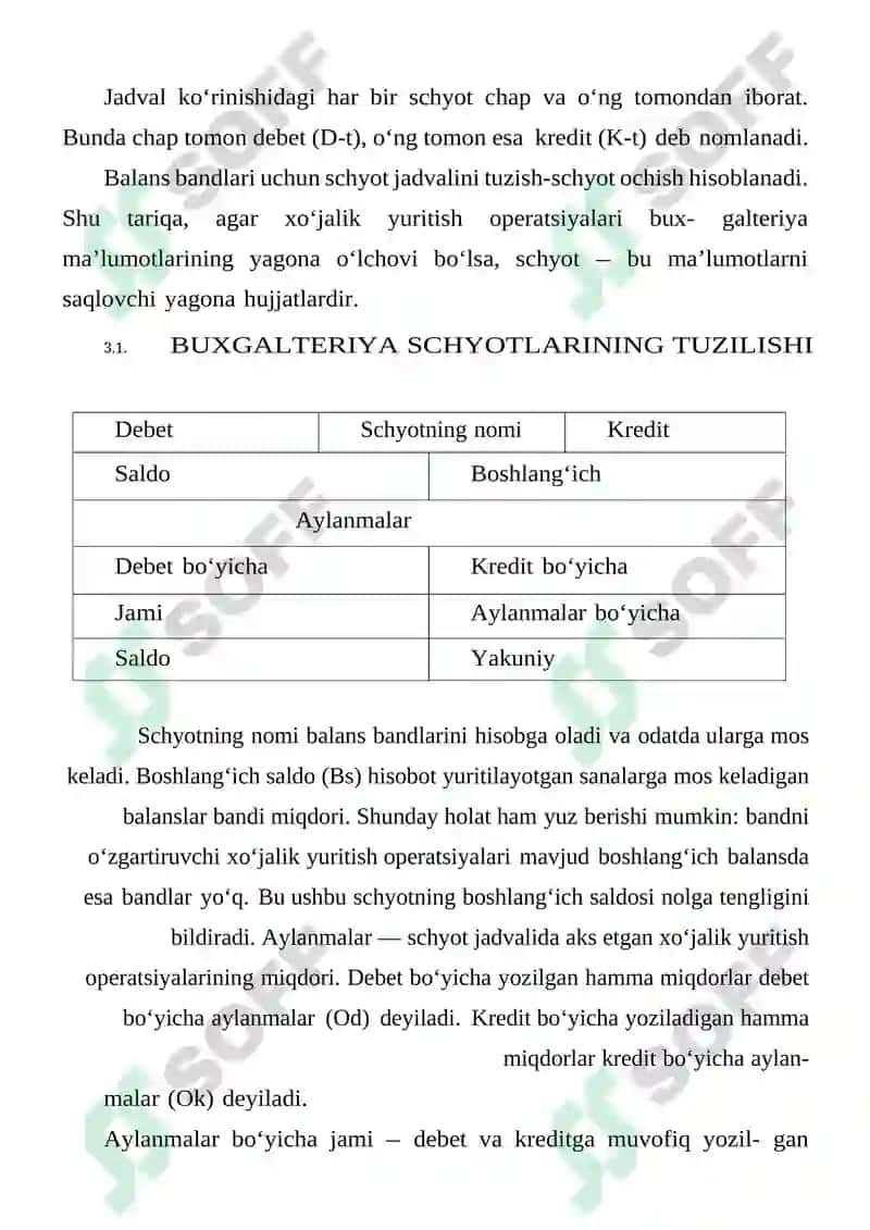 Buxgalteriya schyotlari 3