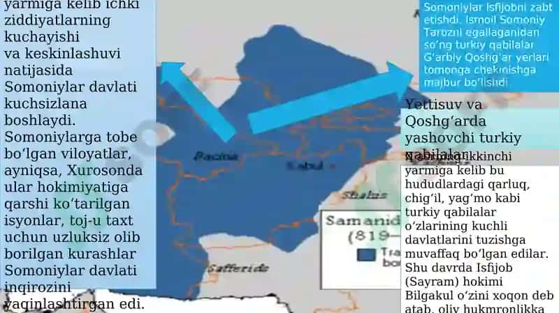 O'zbekiston tarixi fanidan taqdimot 3