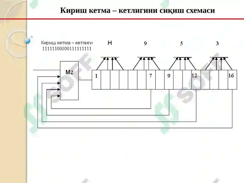 Бирканалли сигнатурали анализатор 3
