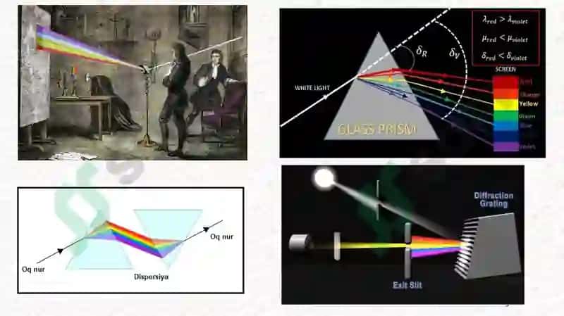 Yorug‘likning dispersiyasi 3