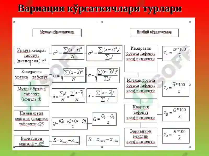 Вариация кўрсаткичлари 3