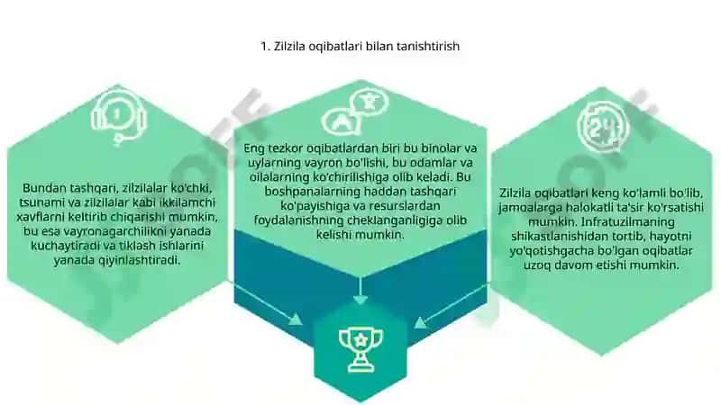 Zilzila oqibatlari 3