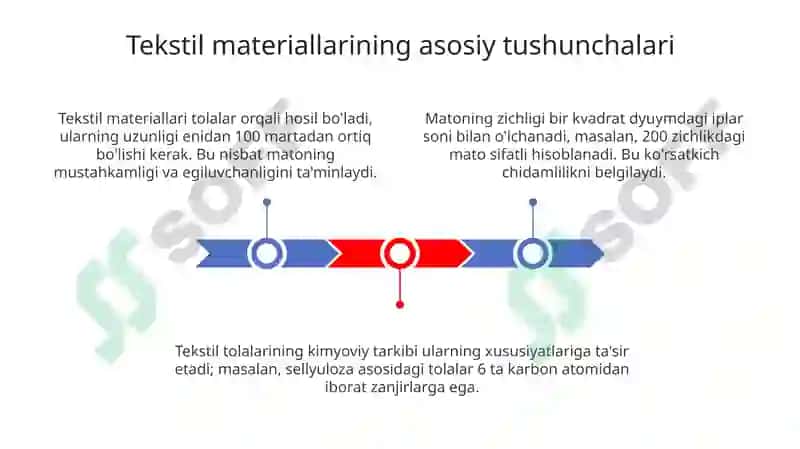 Turlixilto'qimachilik materiallari 3