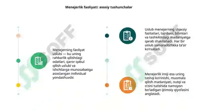 Menejerning faoliyat uslubi va imiji 3