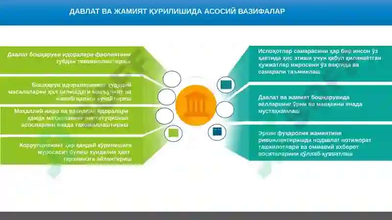 Мурожаатнома 3