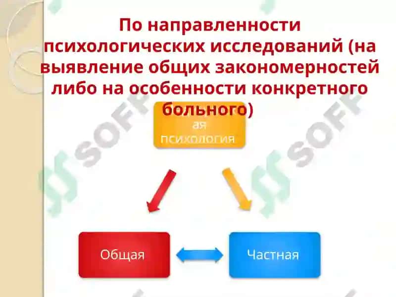 Введение в медицинскую психологию 3
