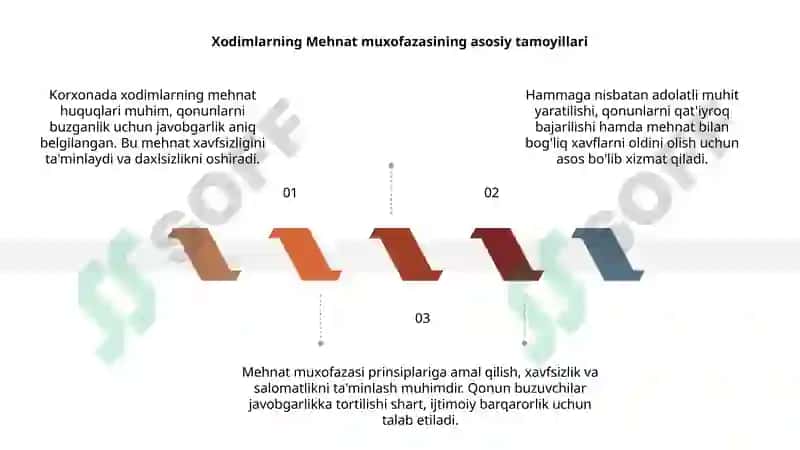Xodimlarning Mehnat Muxofazasi 3