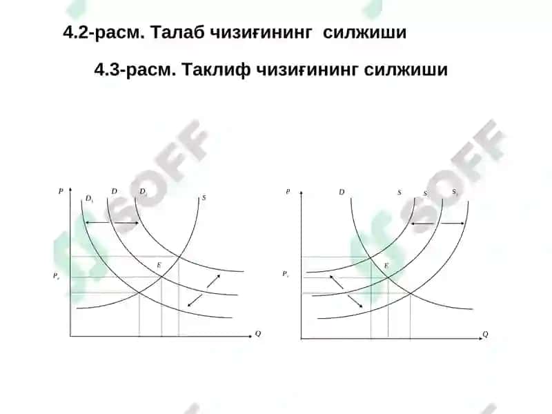 Бозор мувозанати 3