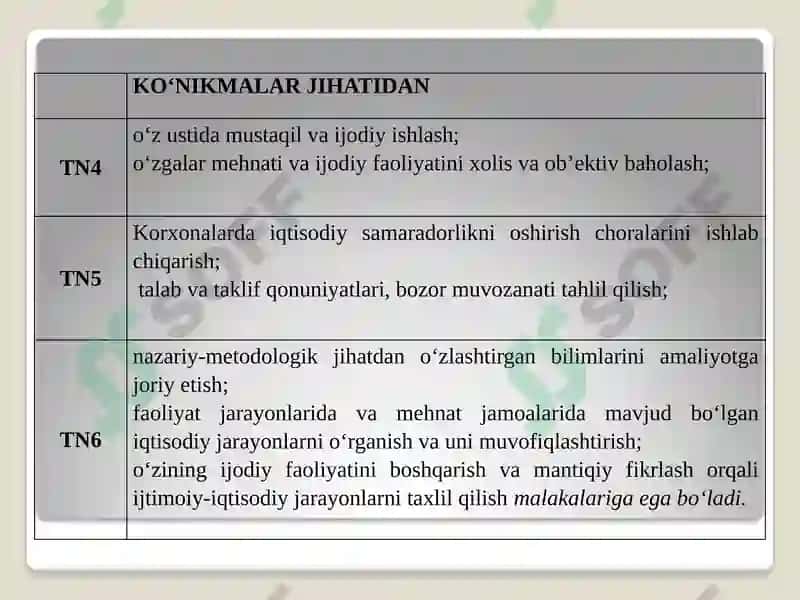 Iqtisodiyot nazariyasi 3