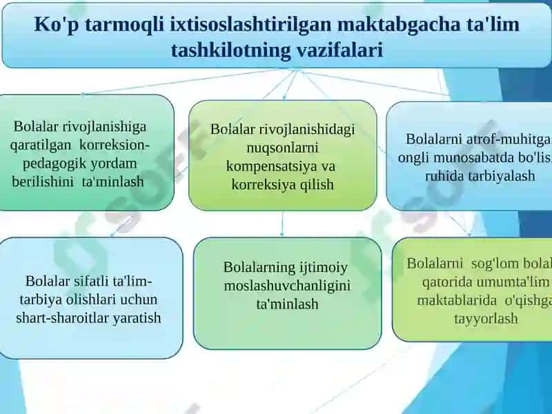 Defektolog xizmatini tashkil etish 3