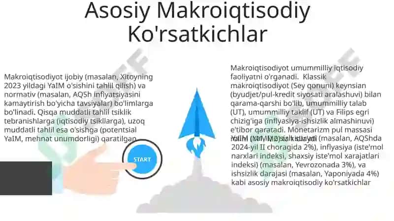 Makroiqtisodiyotga kirish 3