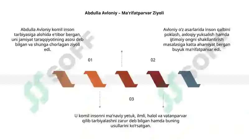 Abdulla Avloniy – Ma'rifatparvar Ziyoli 3