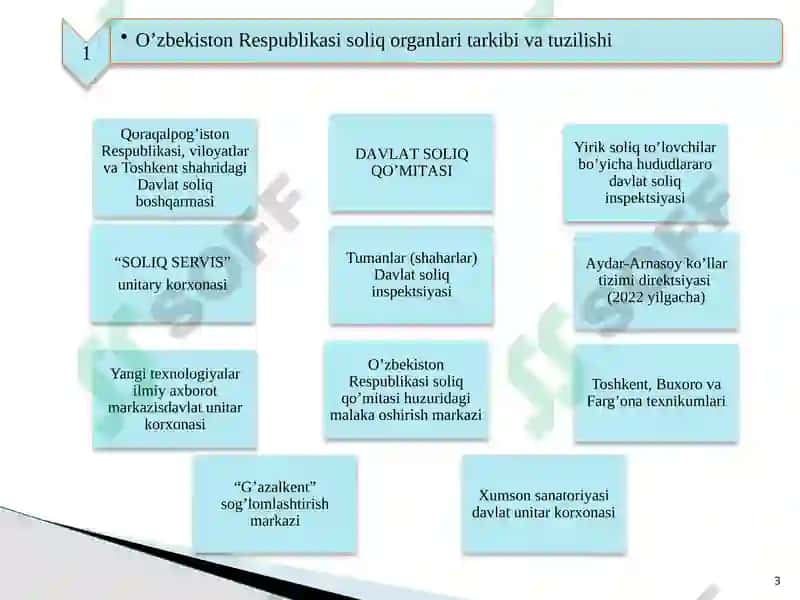 Davlat soliq xizmati organlarining roli 3