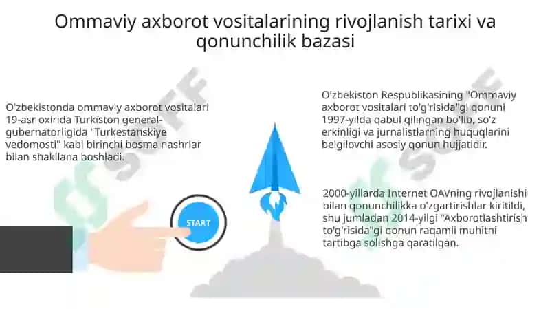 O'zbekistonda ommaviy axborot vositalari 3