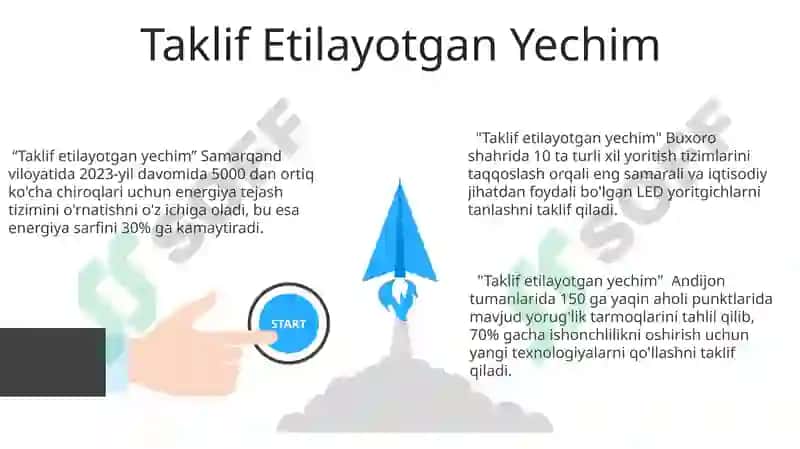 Adashgan Yorug'liklarni Bartaraf Etish Usullari 3