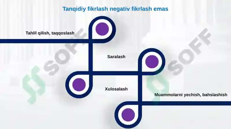 TANQIDIY TAFAKKURNI SHAKLLANTIRISH USULLARI 3