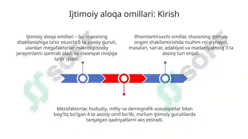 Ijtimoiy aloqa omillari 3