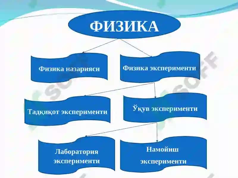 Физика 3
