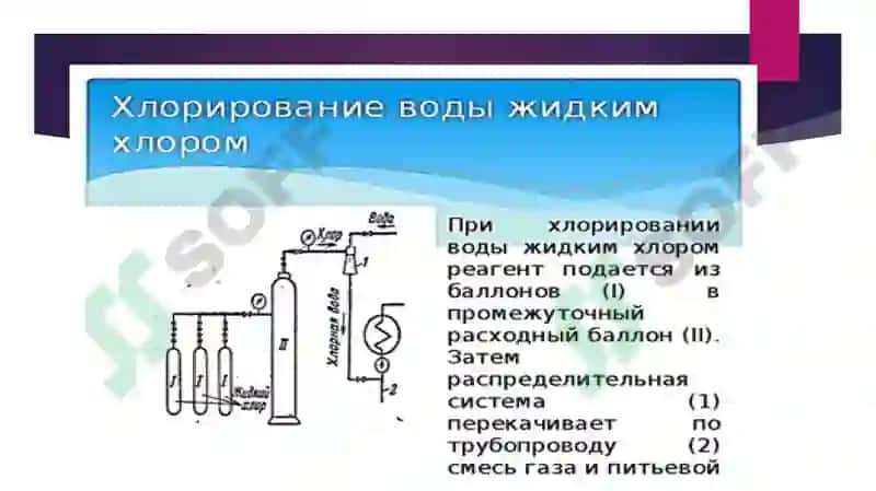 Сувни хлор ёрдамида зарарсизлантириш 3
