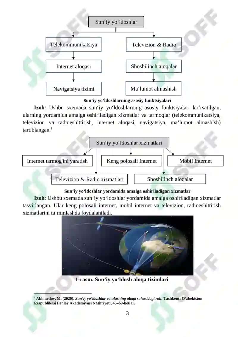 SU’NIY YO‘LDOSHLARNING BUGUNGI ALOQA SOHASIDAGI ROLI 3
