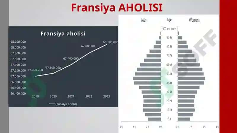 Fransiya statistikasi 3