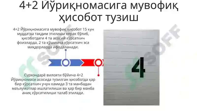 4+2 dasturi bõyicha hisobot 3