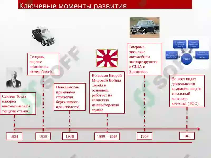 Toyota Motor Corporation 3