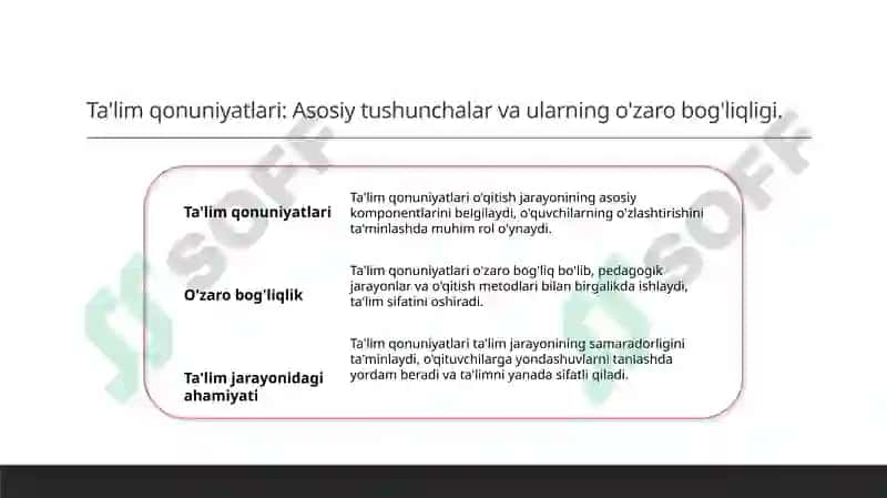 Ta'lim qonuniyatlari va tamoyillari 3