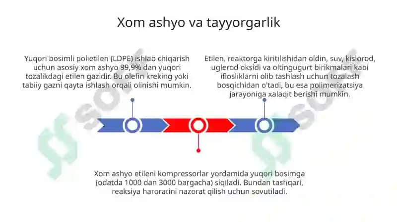 Yuqori bosimli polietilen ishlab chiqarish jarayoni 3