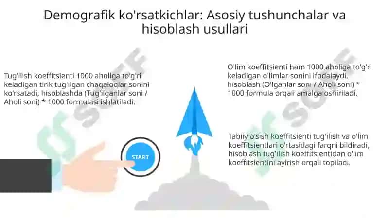 Demografik ko'rsatkichlarni hisoblash 3