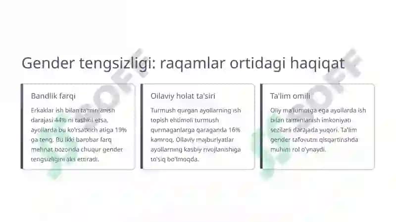 Ayollar bandligi darajasi va unga ta'sir etuvchi omillar 3