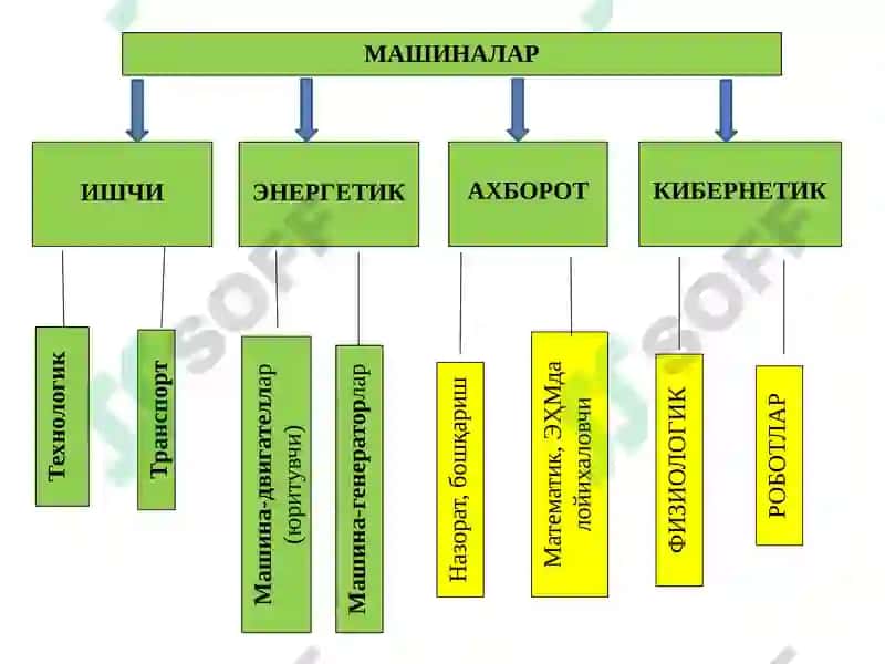 МЕХАНИК узатмалар 3