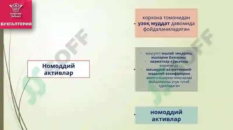 Номоддий активлар 3