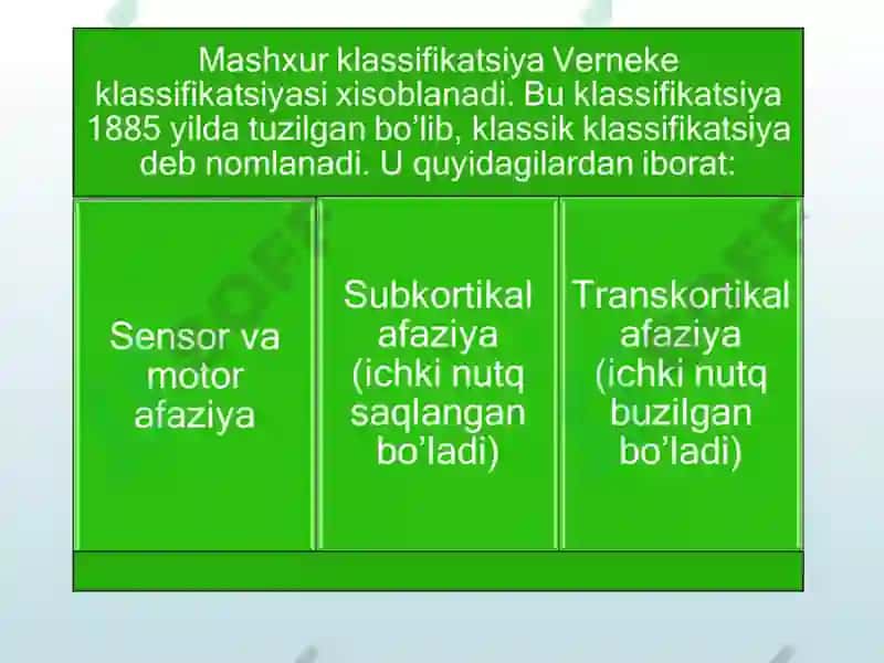 Аfaziya klassifikatsiyalari 3