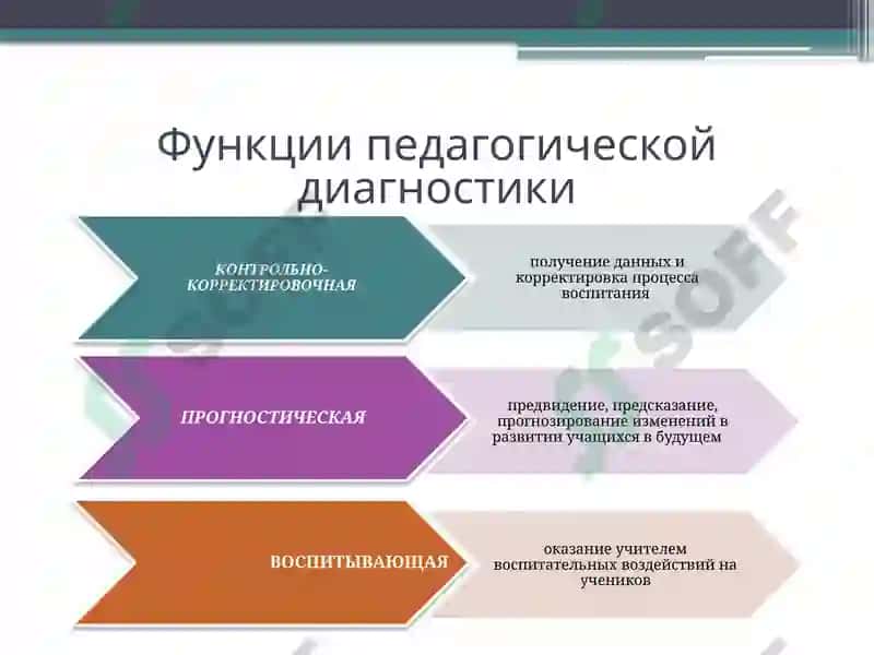 Педагогическая диагностика 3